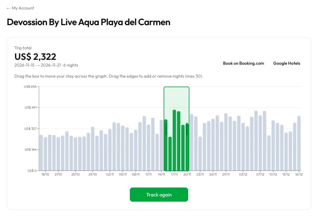 Example stay tracker for a hotel, with trip total, nightly bars, and a boxed date range